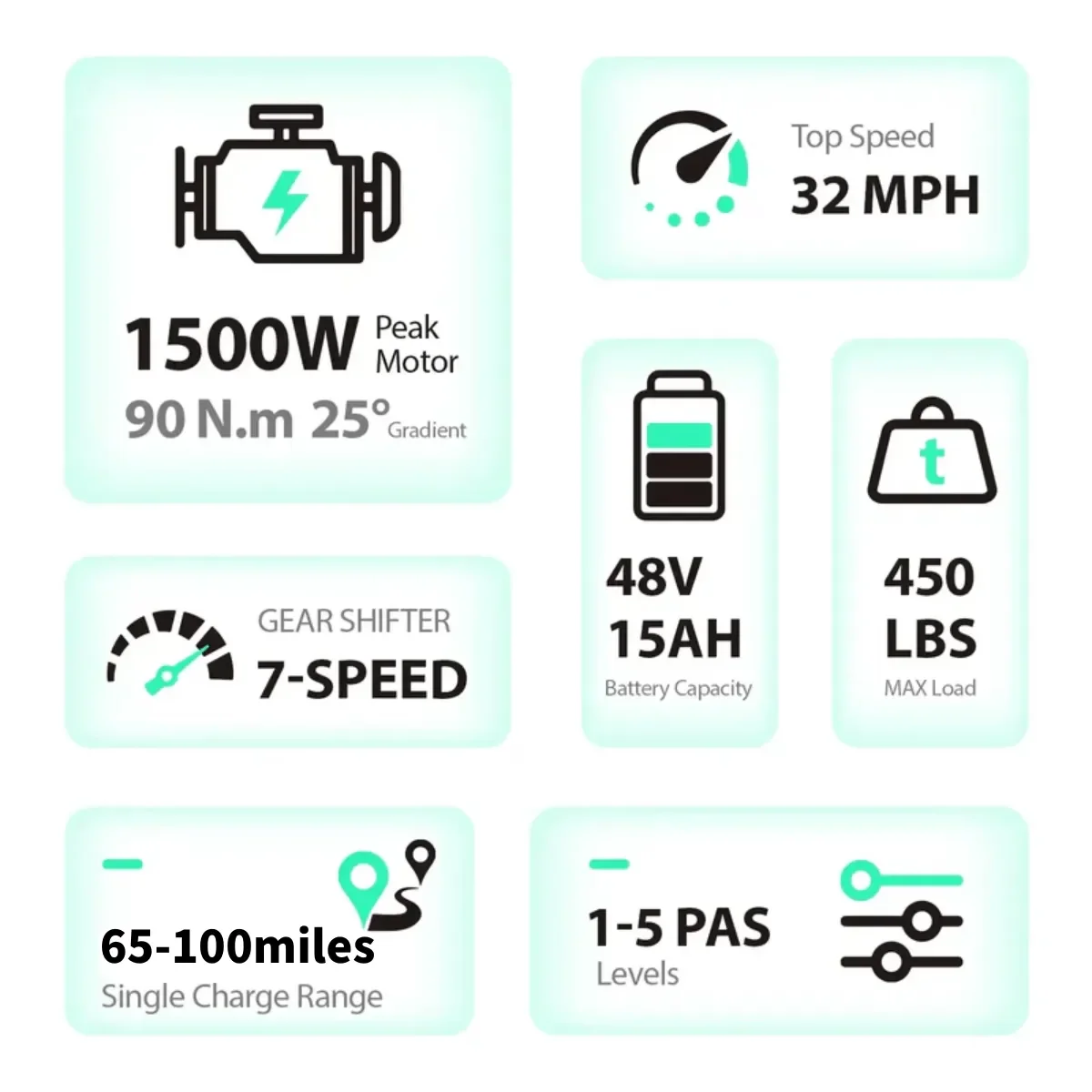 TST® R002 20'' 1500W Full Suspension Moped-style Electric Bike - Image 14