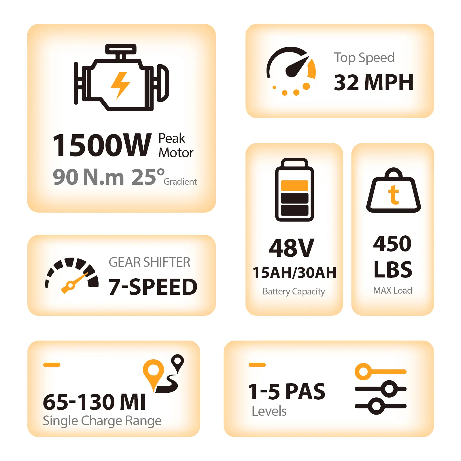 TST® R9 Dual-Battery 1500W Long-Range Full-Suspension Moped Style Electric Bike (2026 Model) - Image 7